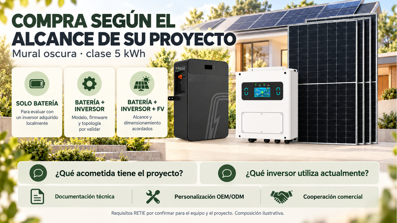 Alcance comercial y preguntas de evaluación para Mural oscura · clase 5 kWh