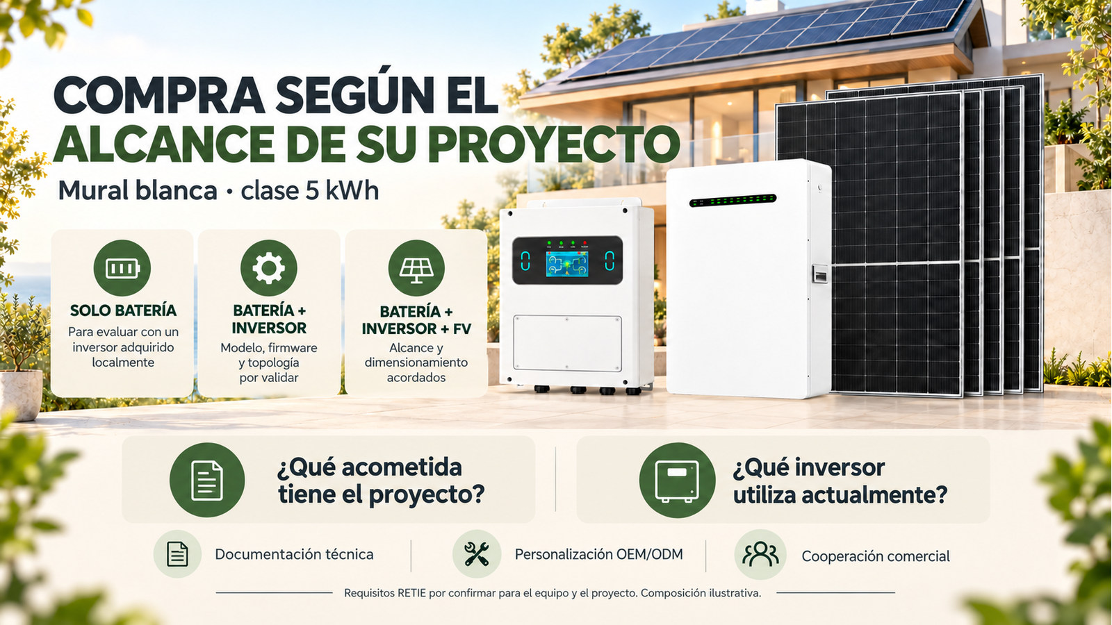 Alcance comercial y preguntas de evaluación para Mural blanca · clase 5 kWh