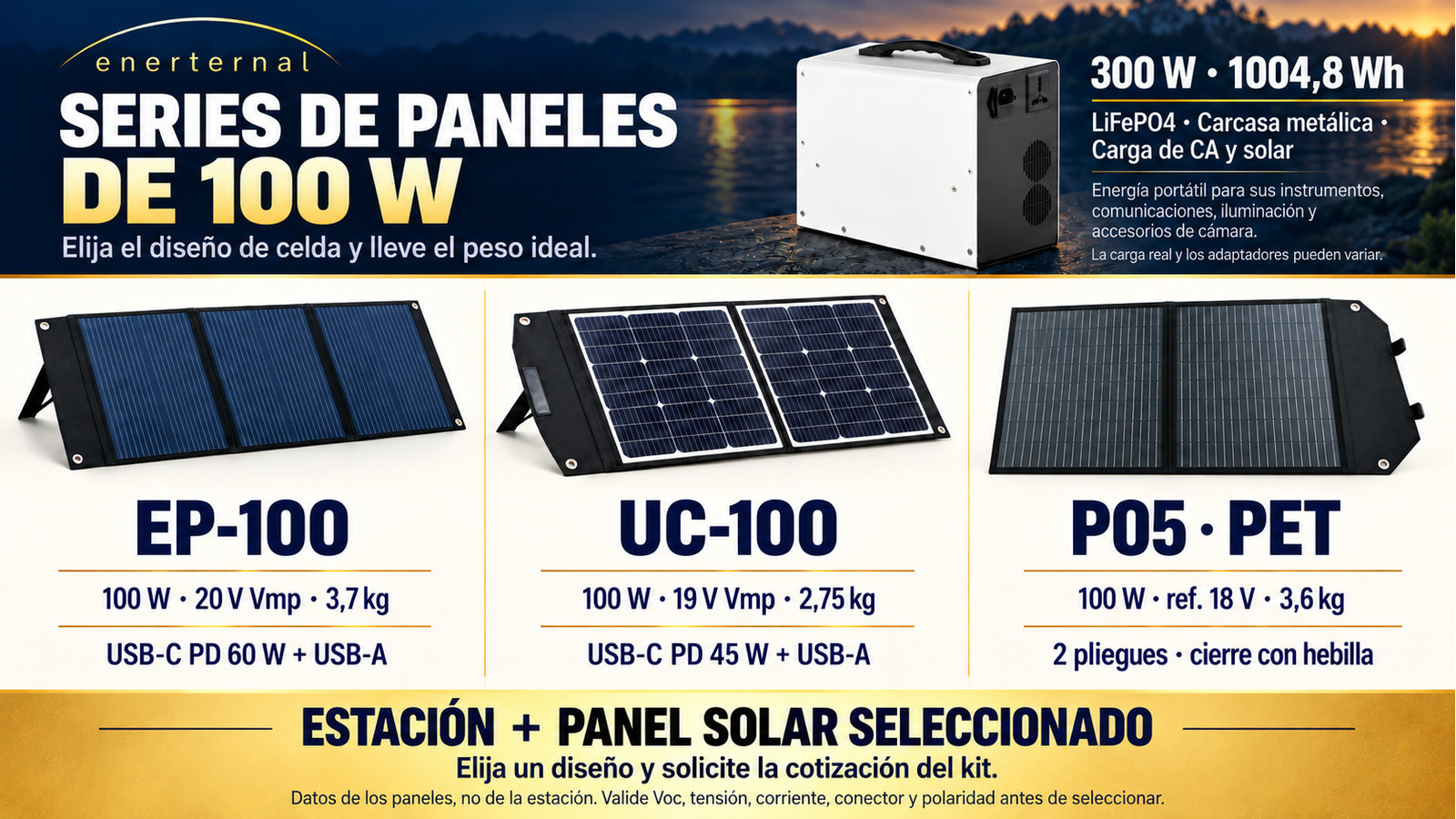 Diseños alternativos de paneles plegables para 300 W · 1004,8 Wh