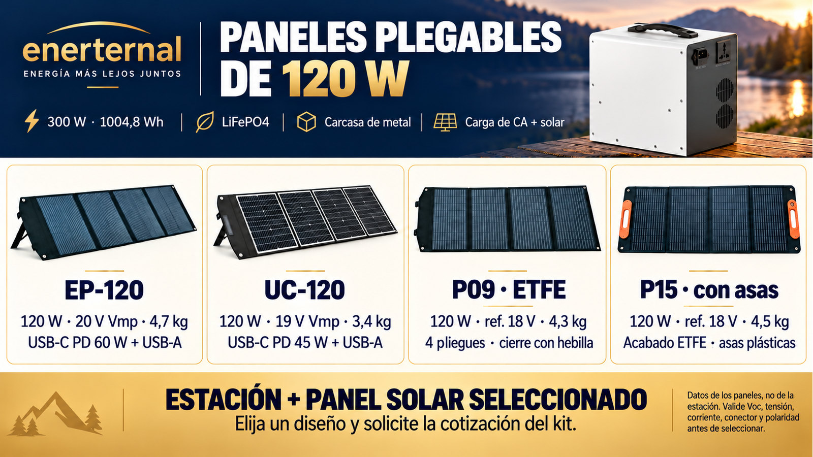 Diseños alternativos de paneles plegables para 300 W · 1004,8 Wh