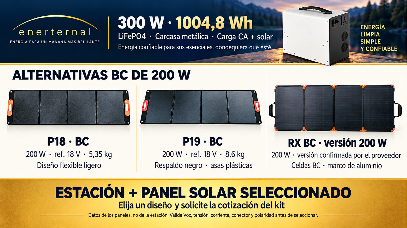 Diseños alternativos de paneles plegables para 300 W · 1004,8 Wh