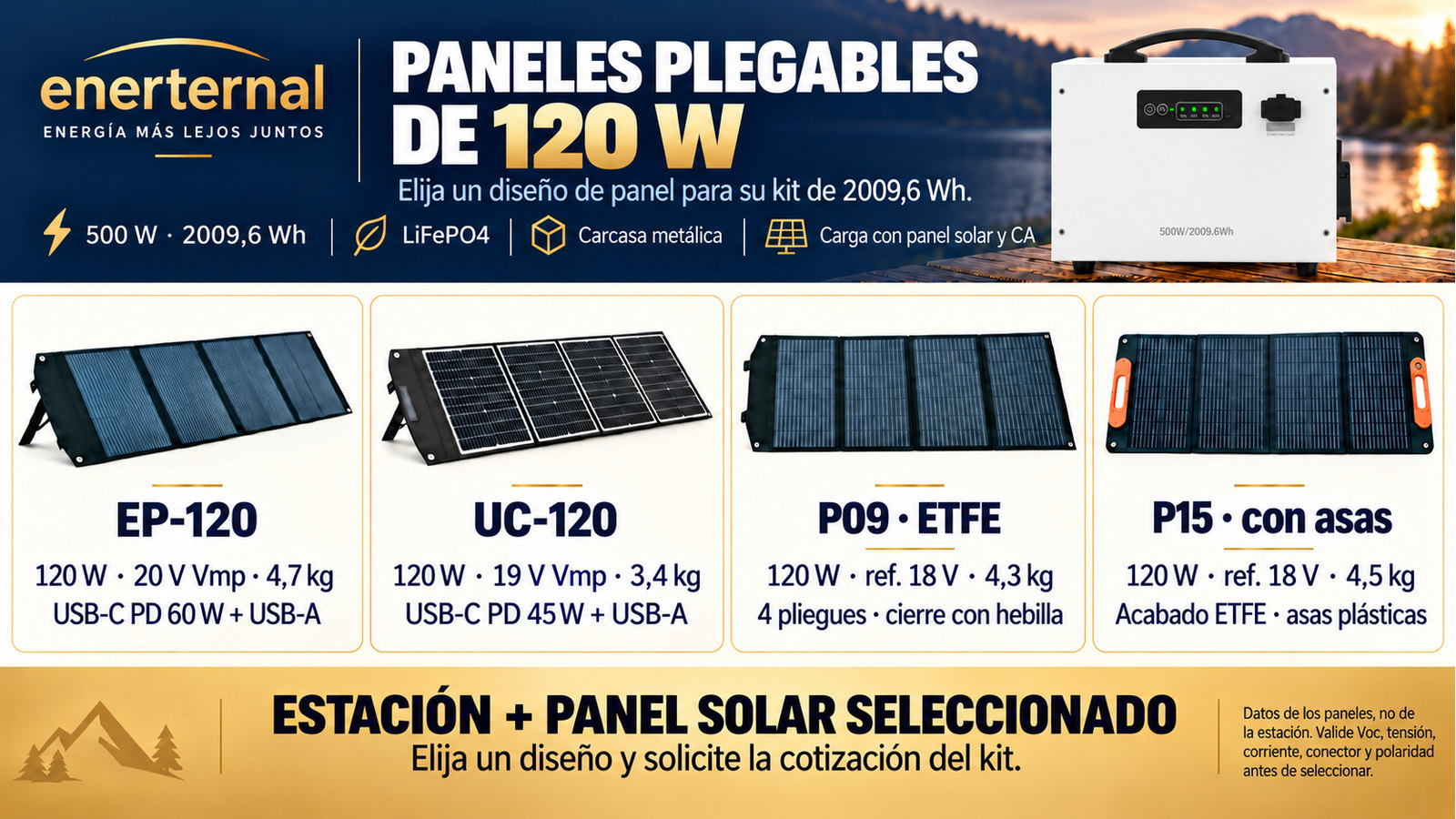 Diseños alternativos de paneles plegables para 500 W · 2009,6 Wh