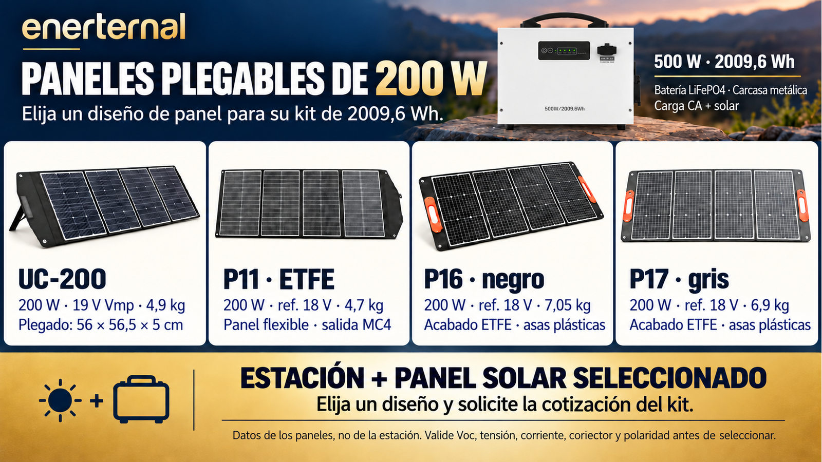 Diseños alternativos de paneles plegables para 500 W · 2009,6 Wh