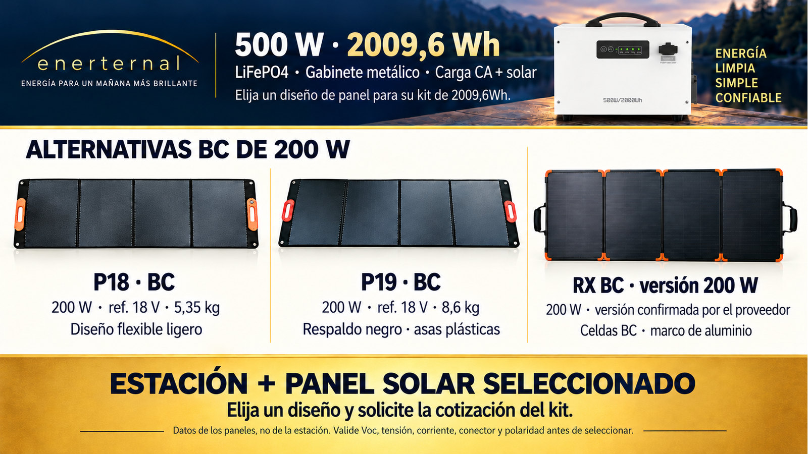 Diseños alternativos de paneles plegables para 500 W · 2009,6 Wh