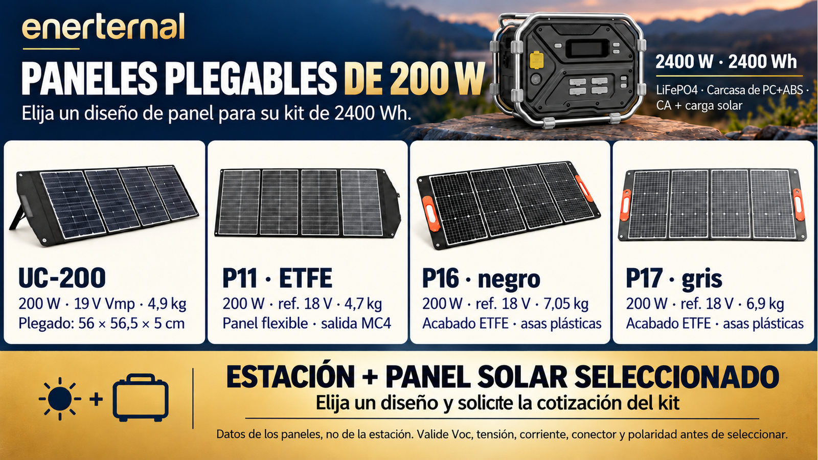 Diseños alternativos de paneles plegables para 2400 W · 2400 Wh