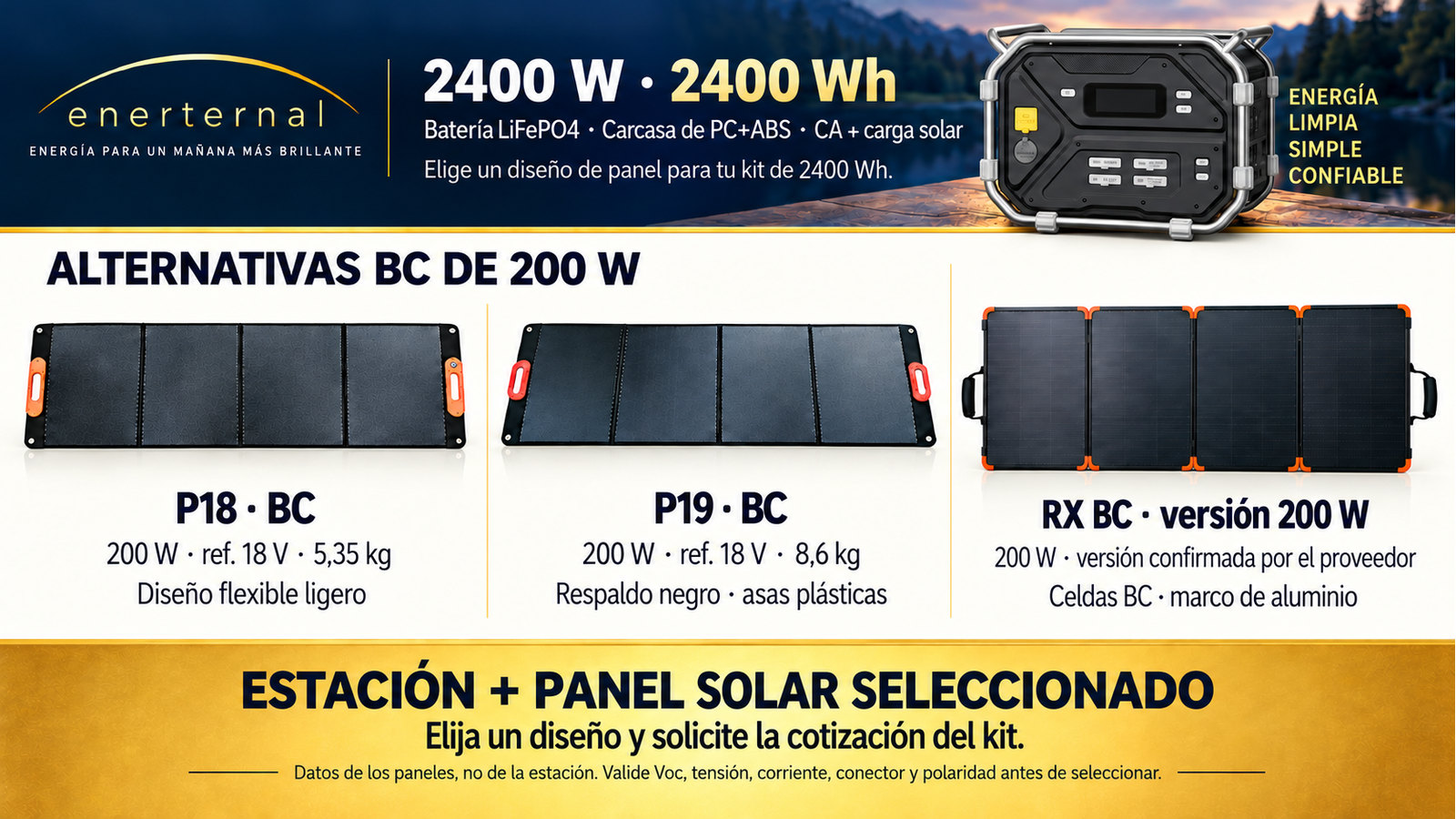 Diseños alternativos de paneles plegables para 2400 W · 2400 Wh