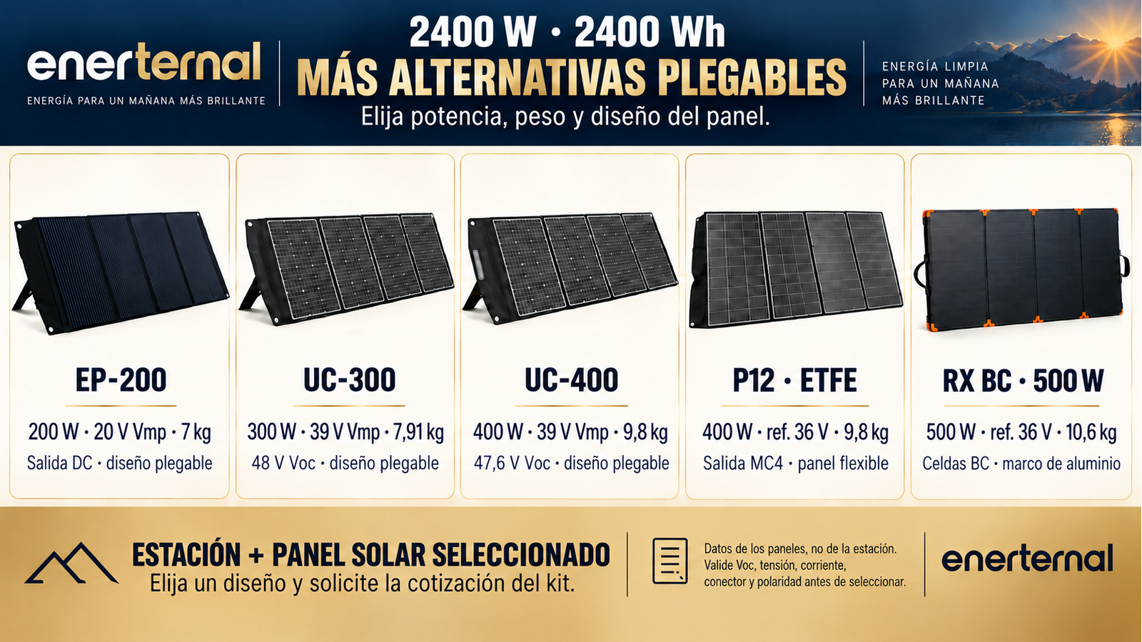 Diseños alternativos de paneles plegables para 2400 W · 2400 Wh